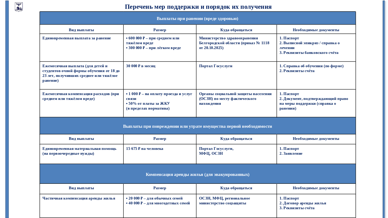Памятка для гражданина, пострадавшего в результате обстрелов